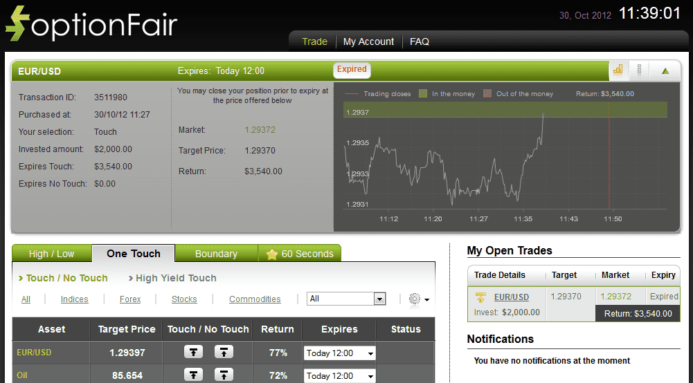 Successful Trade on Oct 30, 2012 eurusd Successful Trade on Oct 30, 2012 eurusd